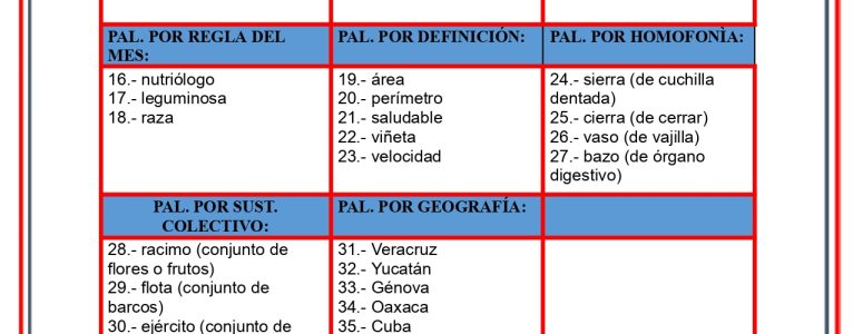 Vocabularios Octubre 2025